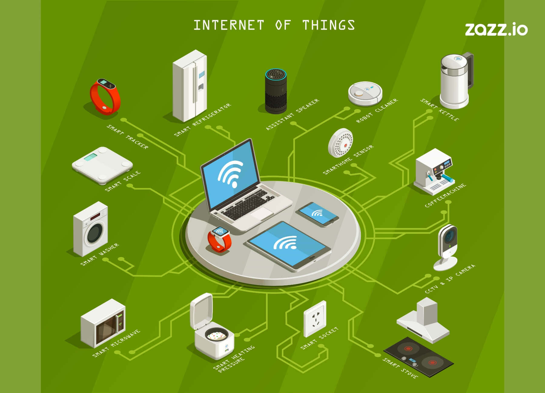 Top-10-IoT-Developers-USA