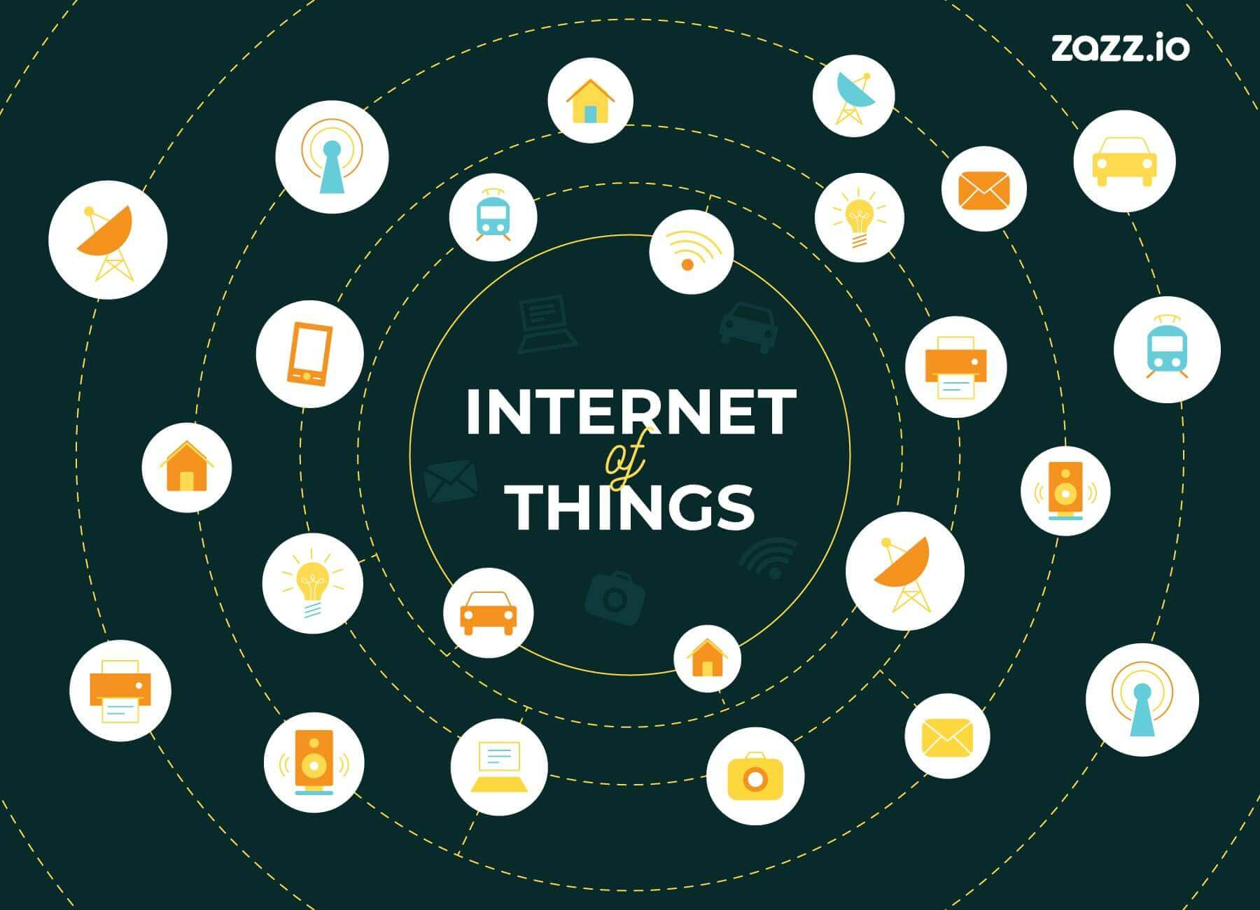 Internet of Things